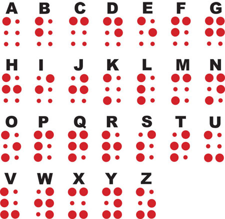 The alphabet in Braille