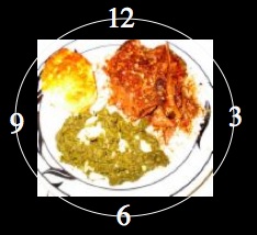 Meal on a plate with 3, 6, 9, and 12 o'clock illustrated